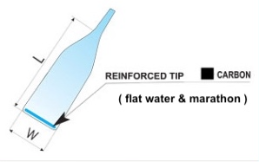 blade tip