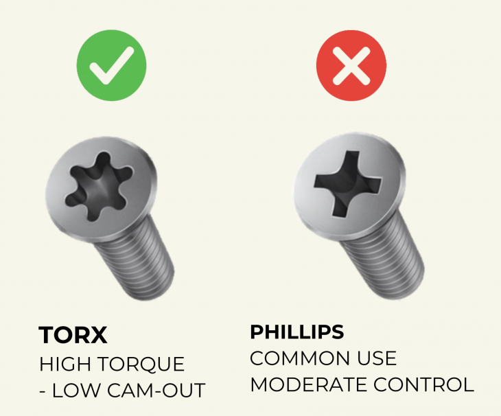 Torx Screw & wing key