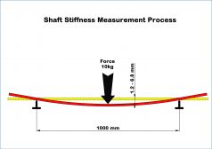 SUP SHAFTS